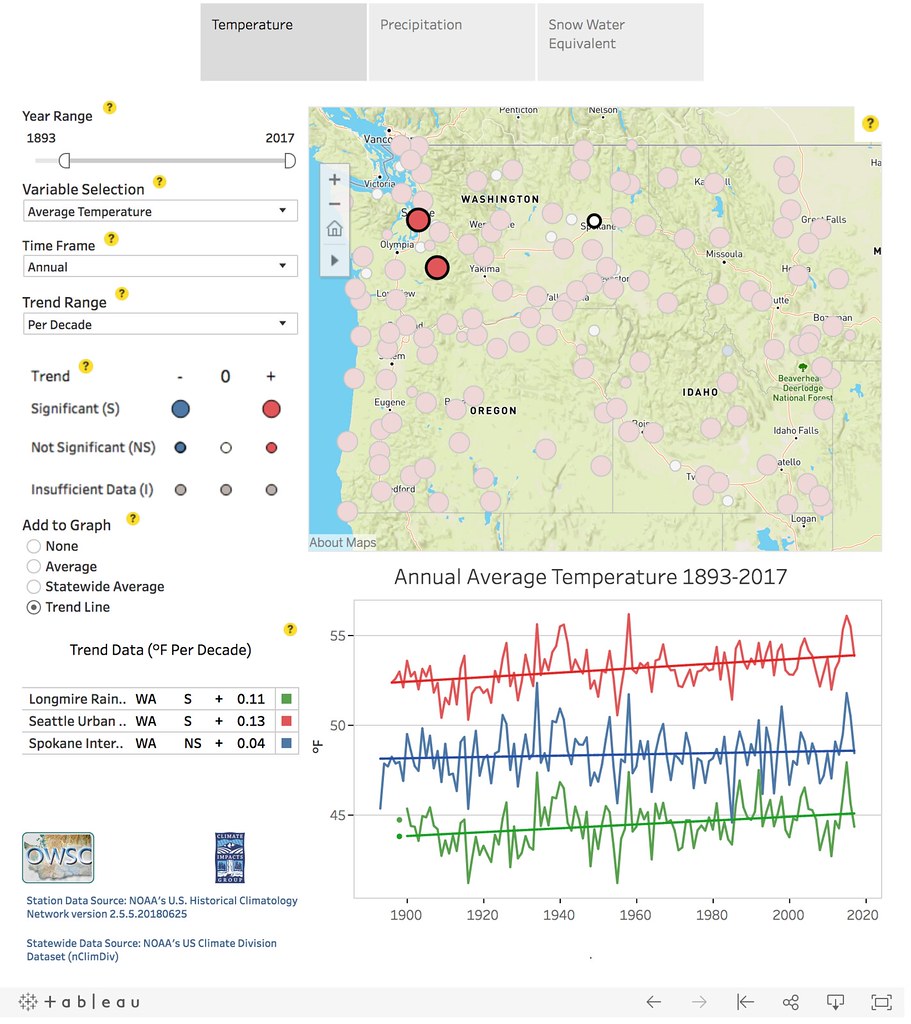 Temperatures in Three Cities This figure shows average ann… Flickr