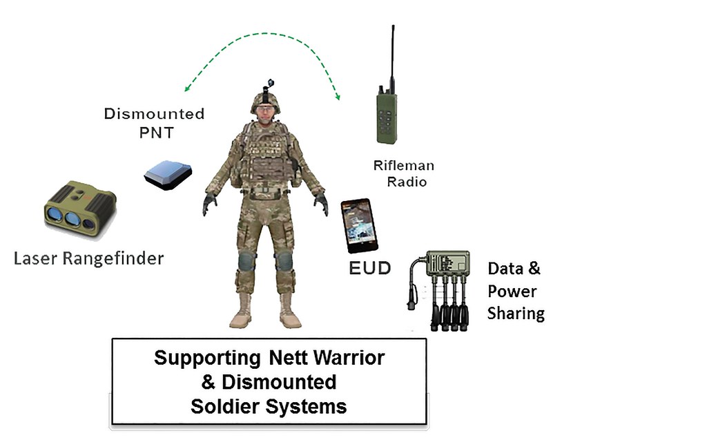 ASSUREDPOSITIONING, NAVIGATION AND TIMING (APNT) — DISMO… Flickr