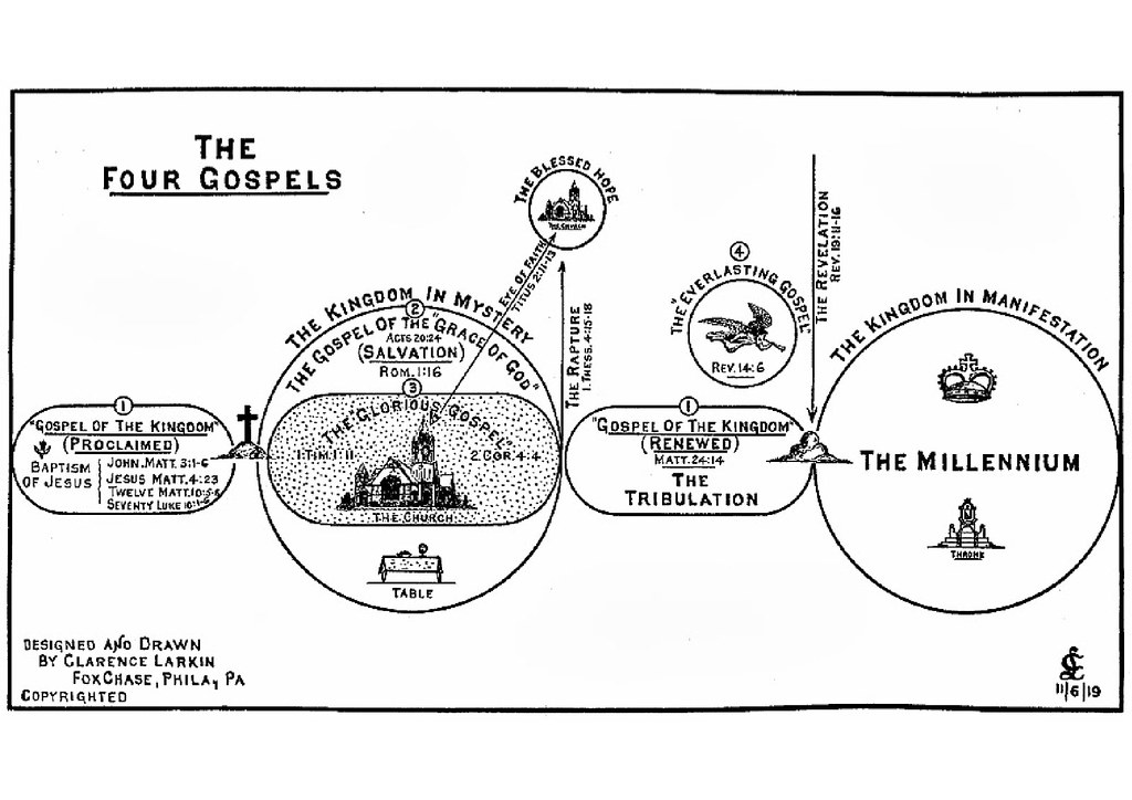 Clarence Larkin Charts(83) Phil Harris Flickr