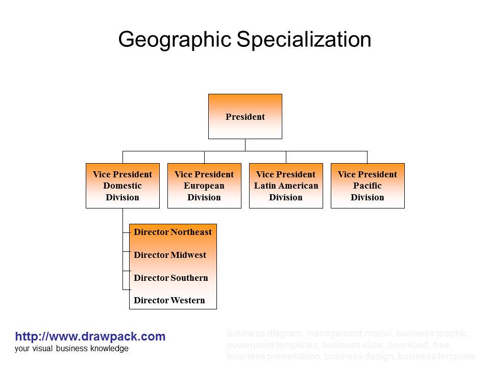 Geographic Specialization diagram Flickr