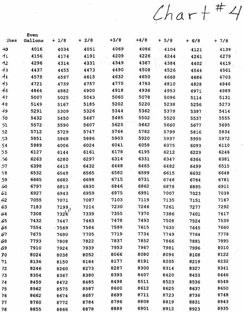 Owens Corning Tank Calibration Chart J Michael Forehand Flickr