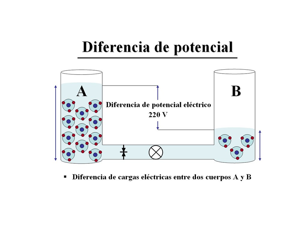 Diferencia de potencial Se ve un dibujo de dos depósitos d… Flickr