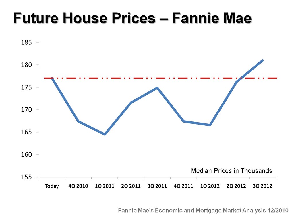 January201138 Simply Real Estate in Hamilton County Flickr