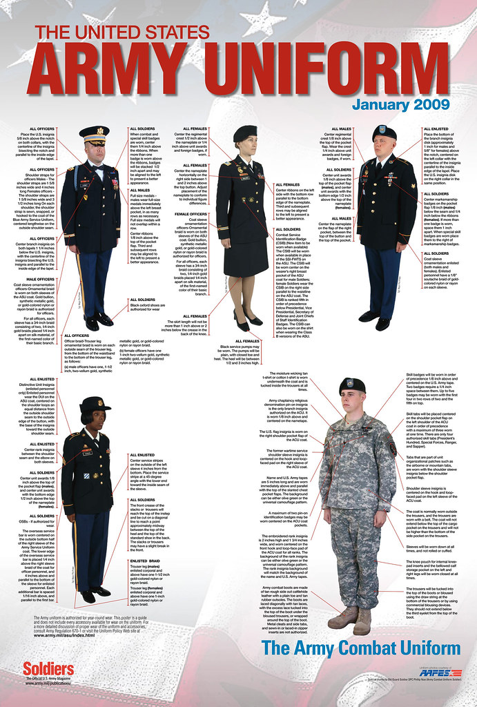 United States Army Uniform Poster January 2009 Soldier… Flickr