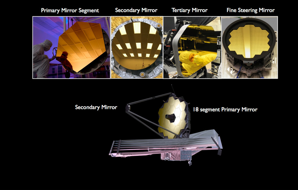 The James b Space Telescope's Mirrors This image shows … Flickr