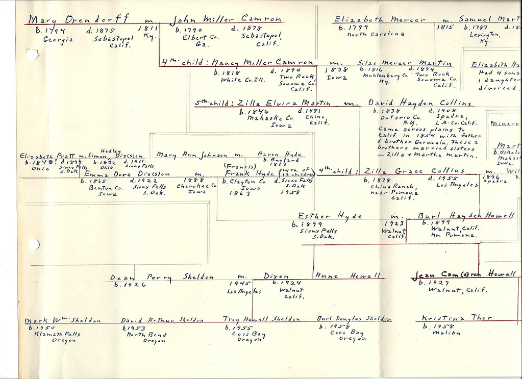 Howell Family Tree (Left Side) sheldonhowellfamily Flickr