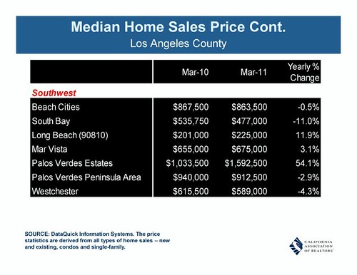 Emailing Consumer Confidence, First Time Buyer Index, For… Flickr