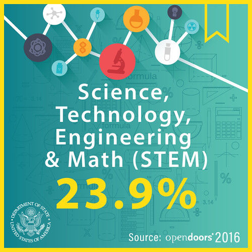 Open Doors 2016 Infographics Open Doors 2016 was released … Flickr
