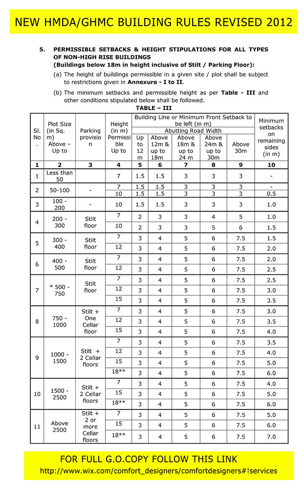 NEW HMDA / GHMC BUILDING RULES, hyderabad building rules Flickr