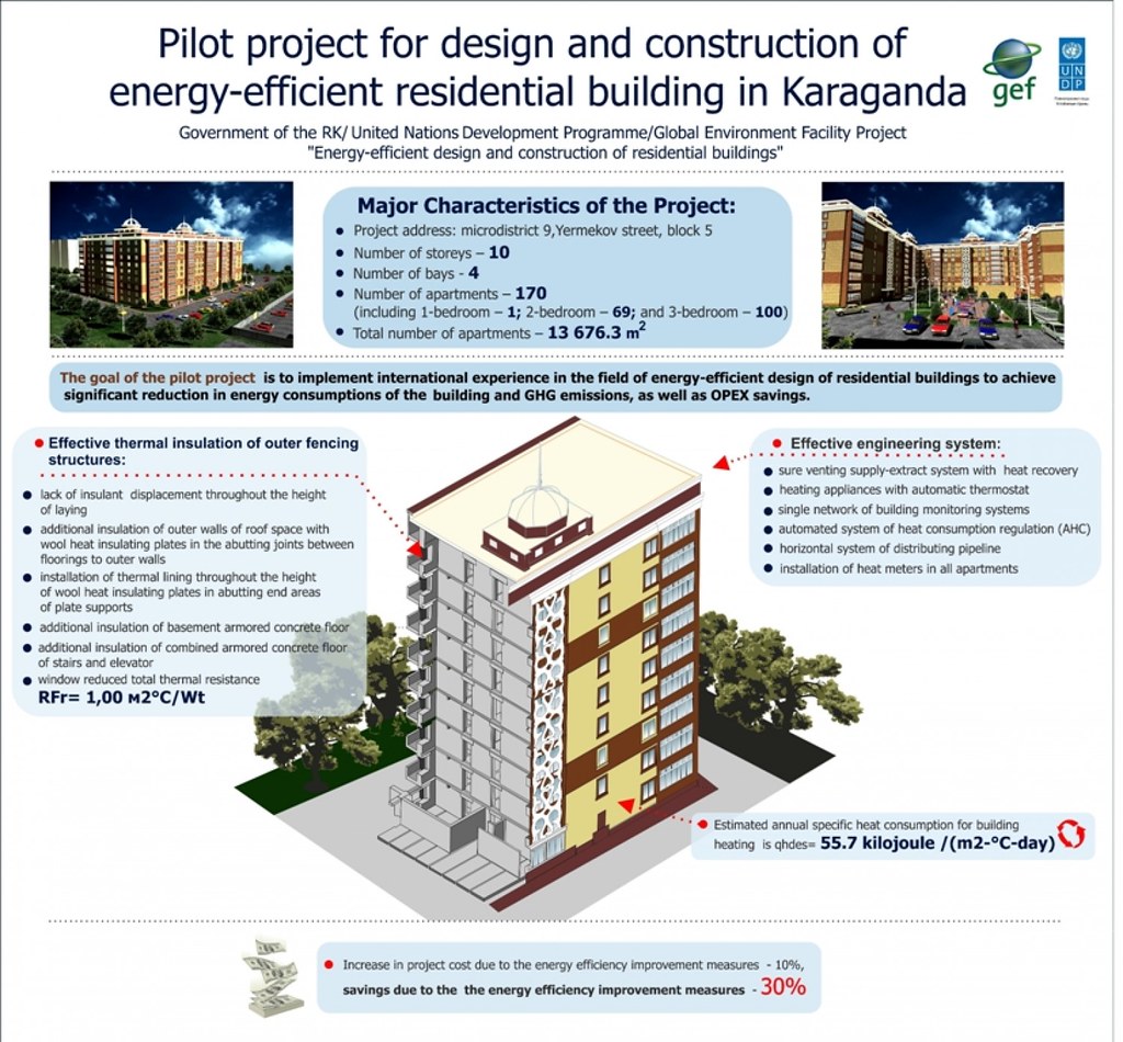 Pilot Project for design and construction of energyeffici… Flickr