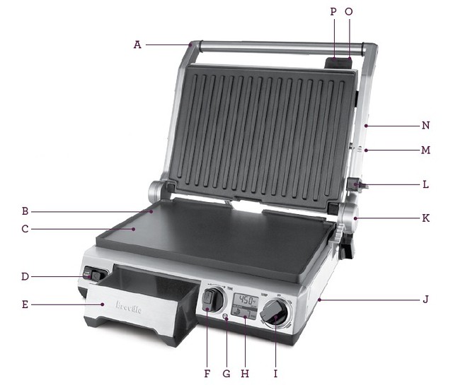 Know Your Machine bgr820xl know your machine Breville Support Flickr