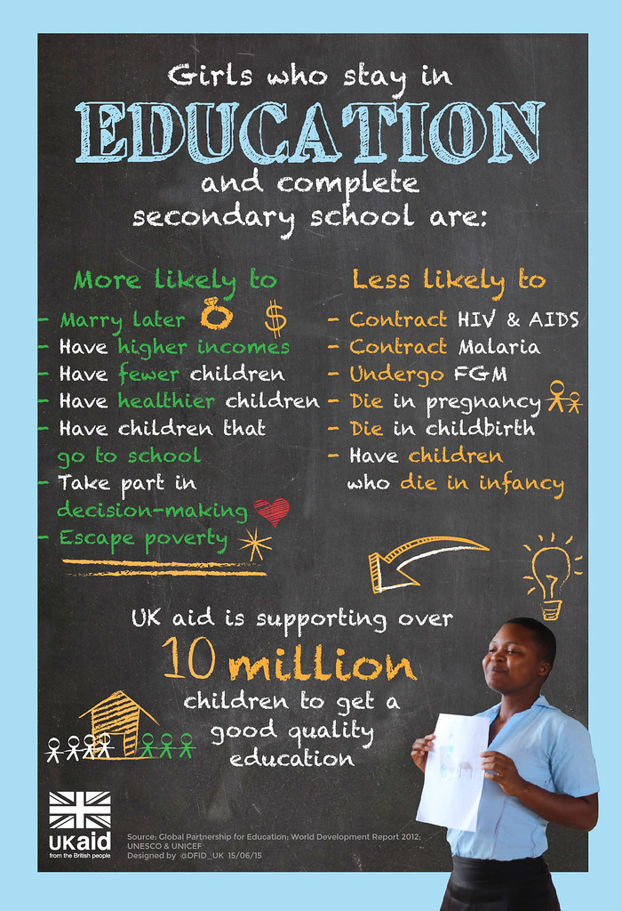 Girls Education Infographic UK aid LetGirlsLearn Flickr