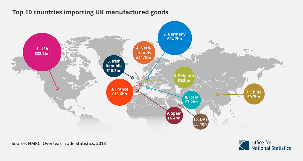 Top 10 countries importing UK manufactured goods Office for National