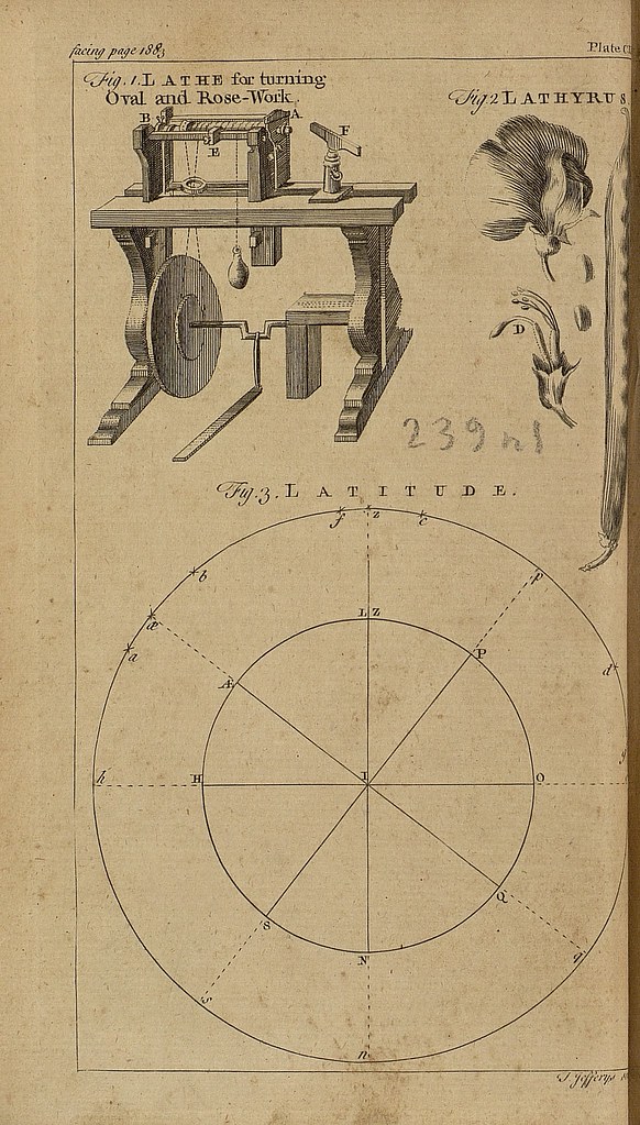 "Lathe for turning oval and rosework, lathyrus, latitude"… Flickr