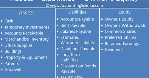 Debit And Credit Cheat Sheet Chapter 9.2® Double Entry… Flickr