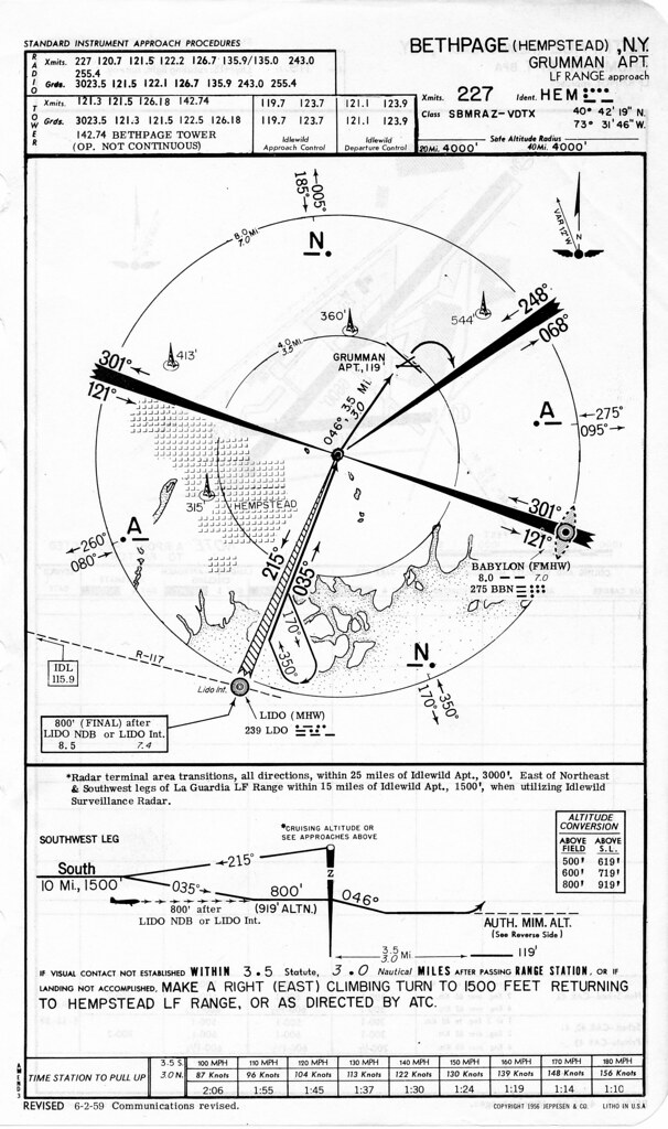 Bethpage 1959 jwhshd Flickr