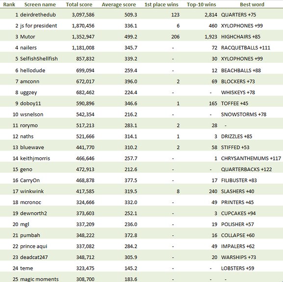 Three Letter Country Codes Three Letter Country Codes as r… Flickr
