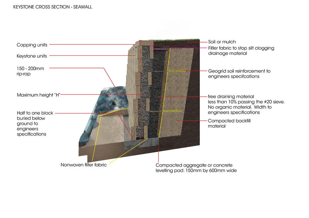 Retaining Wall Cross Section Diagrams_Keystone4 Brickworks Building