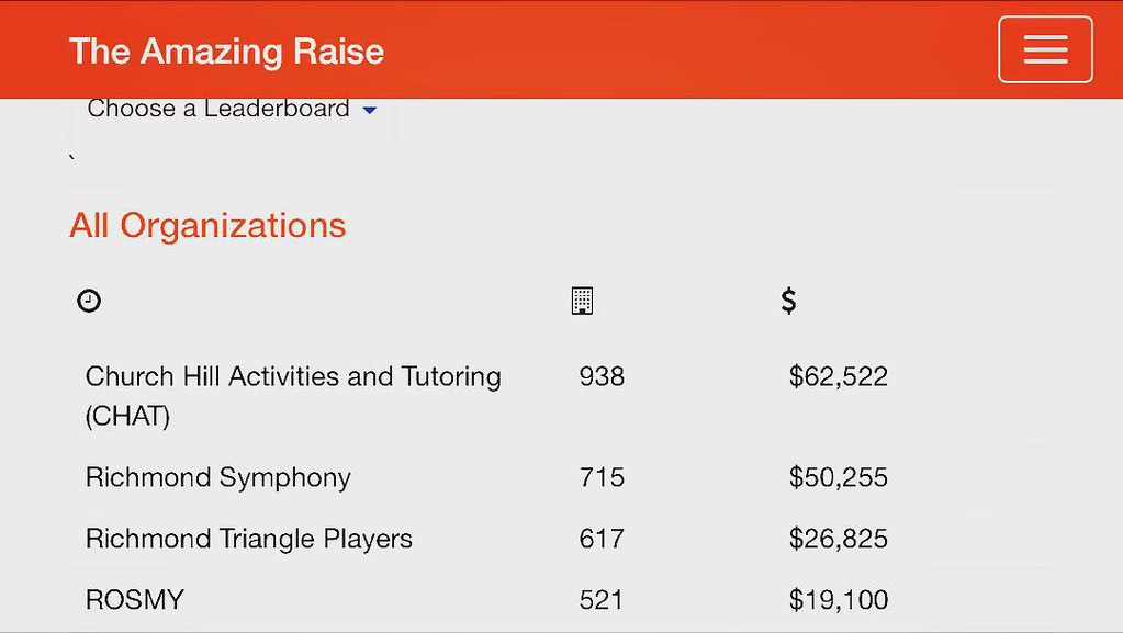 The Richmond Symphony won a lot of prizes today because so… Flickr