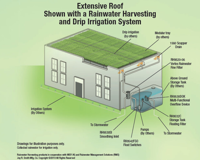 Extensive Roof With A Rainwater Harvesting and Drip Irriga… Flickr