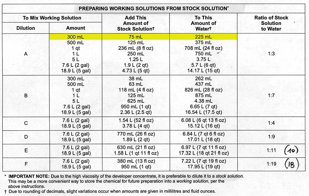 KODAK001 softstudio2 Flickr