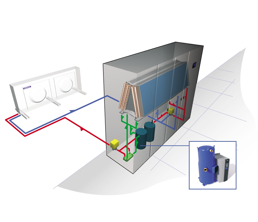 SmartCool Dual Cool DX water cooled and freecooling (W… Flickr
