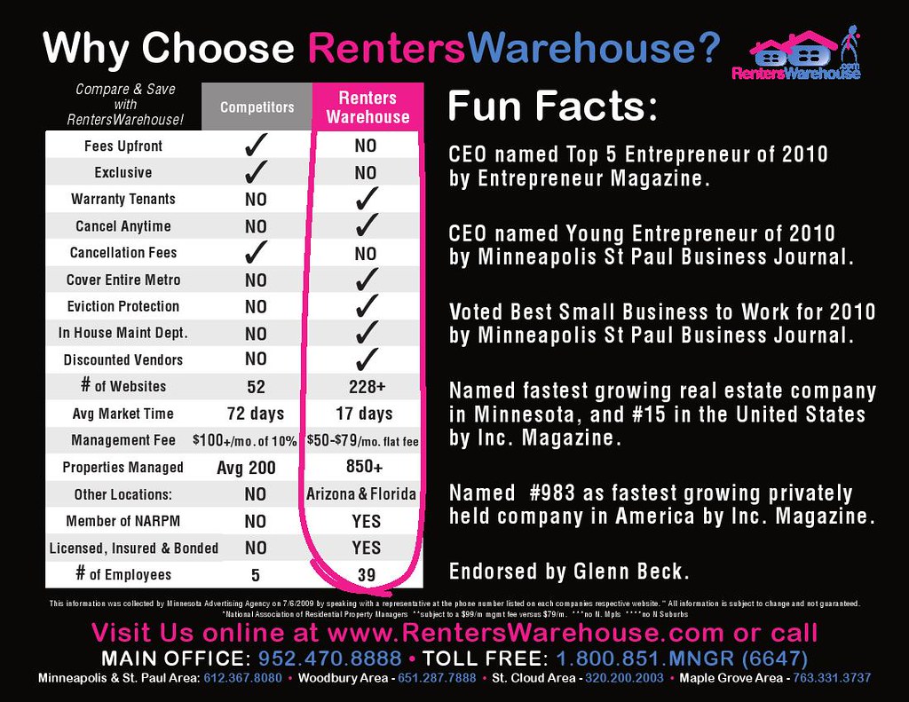 Why Choose Renters Warehouse Renters Warehouse Flickr