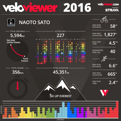 2016 Cycling stats Naoto Sato Flickr
