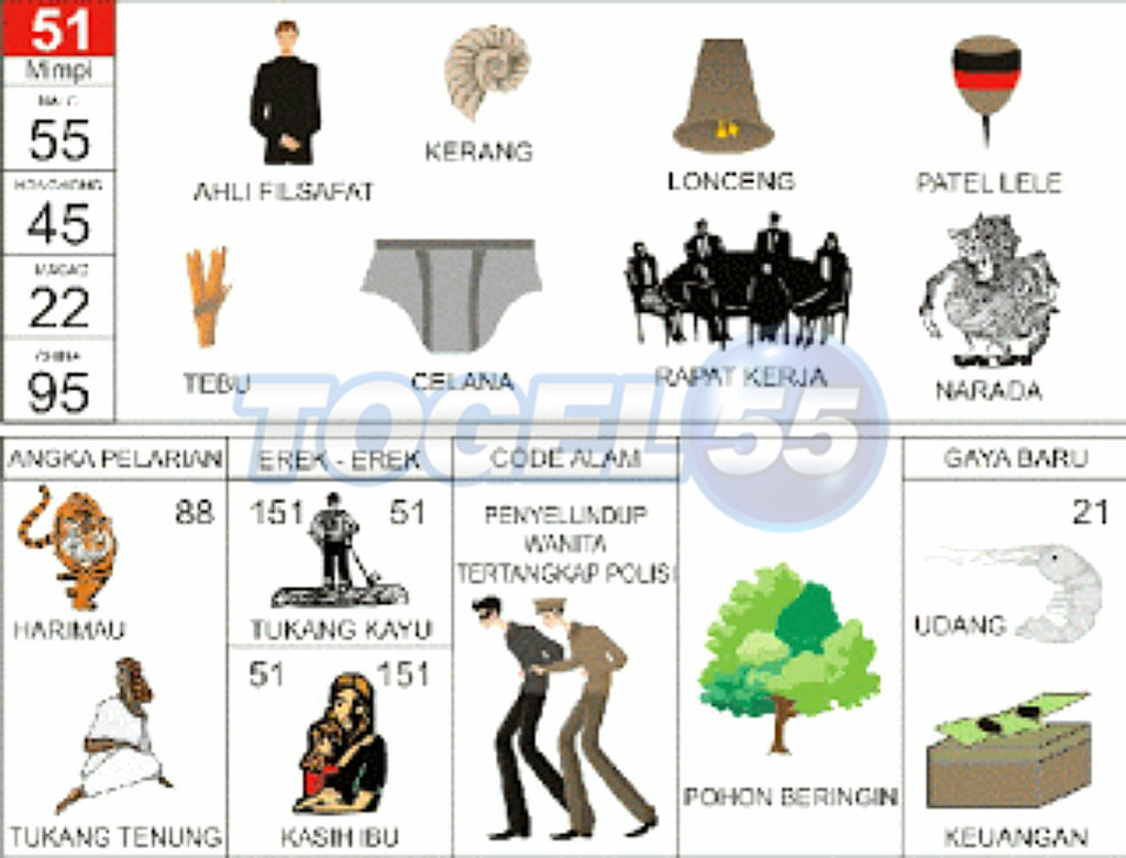 Prediksi Togel Jitu Keluaran Sydney Jumat 19 April 2019 Flickr