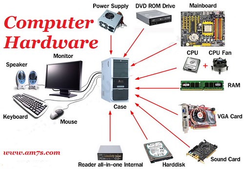 what is computer hardware and its examples | What is compute… | Flickr