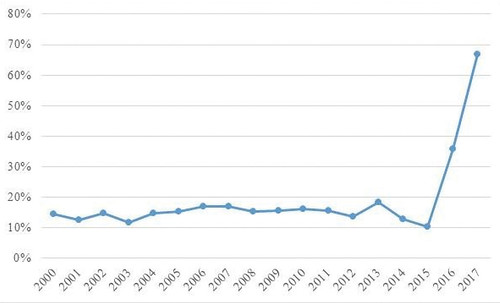 Pay My Bill Columbia Gas of Ohio