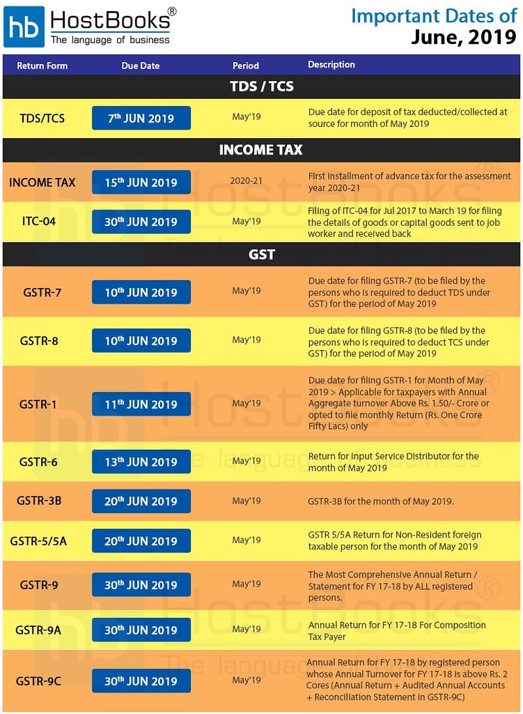 due dates Find the list of all the important due dates wit… Flickr