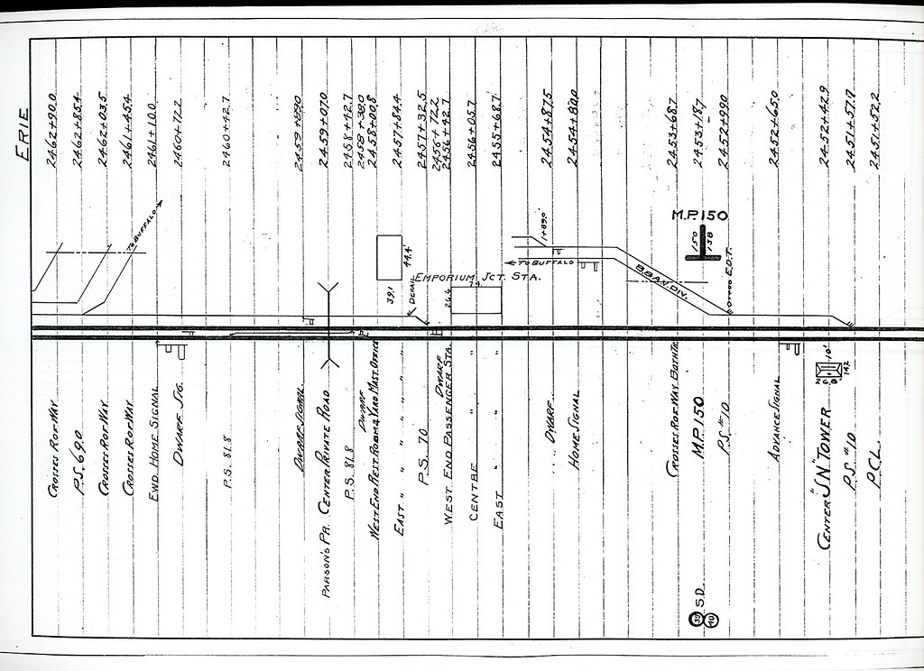 PRR Emporium, PA track diagram 111914. PRR line diagram … Flickr