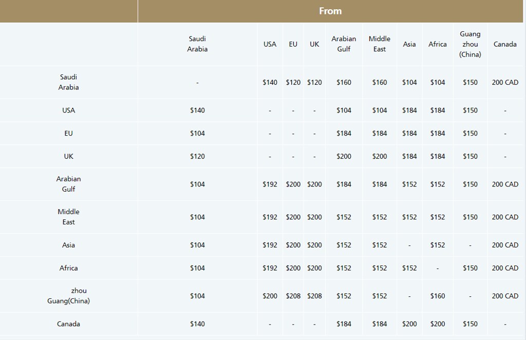 All sizes 5276 What is the Saudi Airlines baggage allowance limit 01