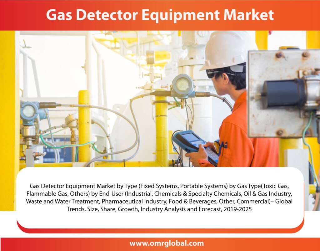 GasDetectorEquipmentMarketsmall Gas Detector Equipment… Flickr