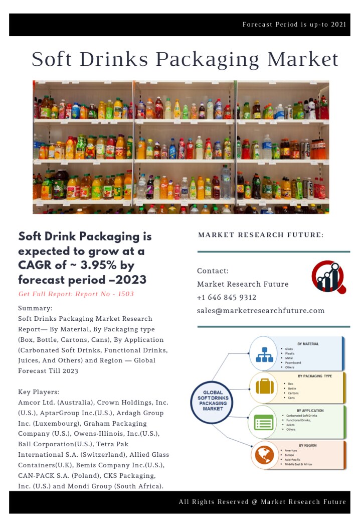 37 The global soft drinks packaging market is predicted to… Flickr