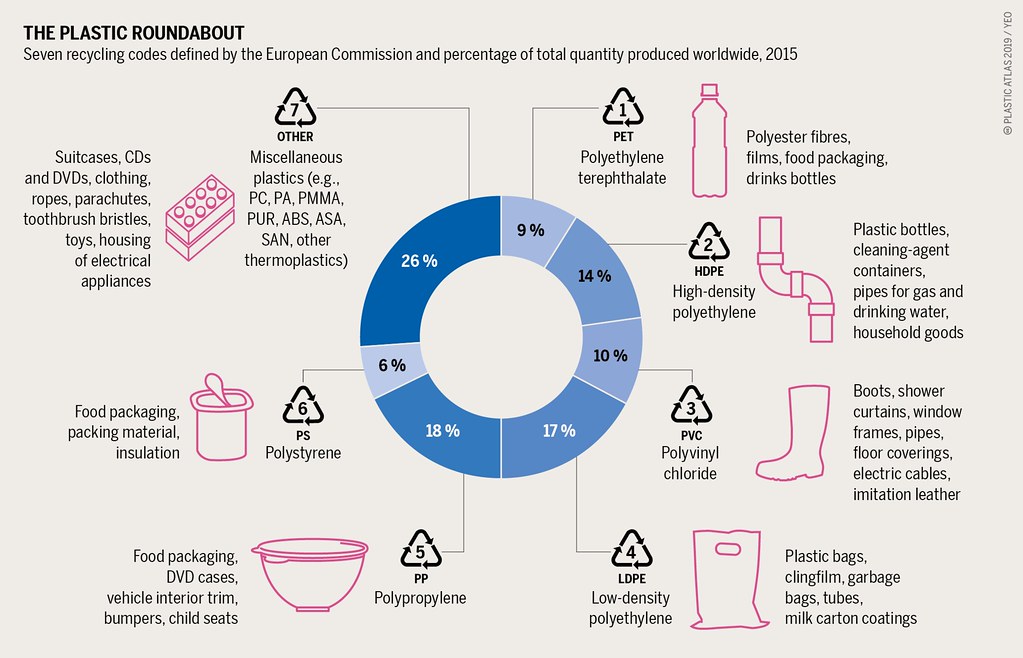 Plastic Atlas in 2015, 407 million tonnes of plastics we… Flickr