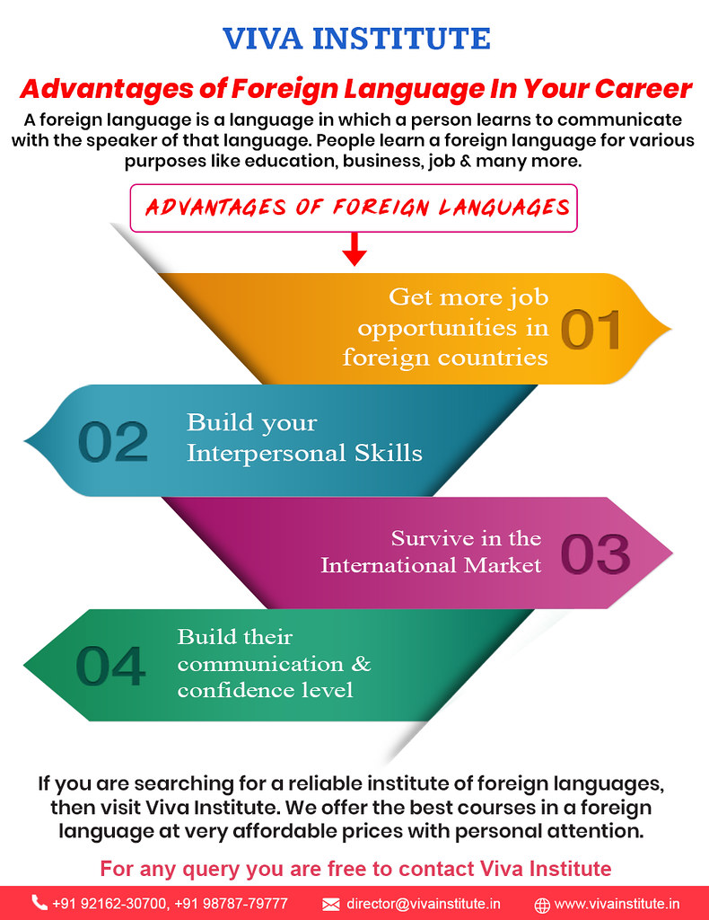 Job Opportunities in Foreign Language Courses Are you look… Flickr