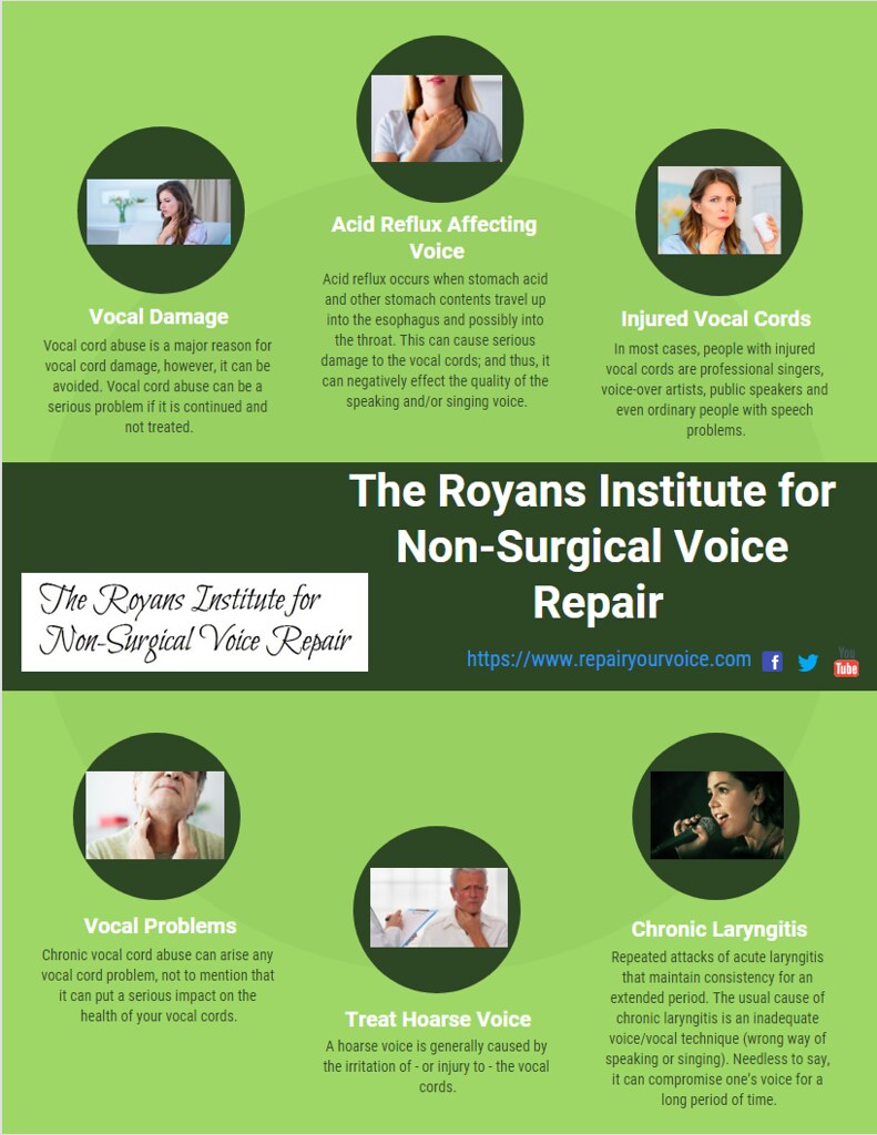 Get More Information on How to Repair Your Vocal Cords in … Flickr