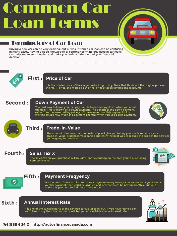 Common Car Loan Terms In the Infographic, you'll get to kn… Flickr