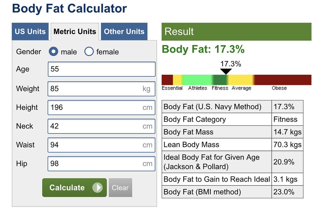 Body Fat Calculator target athletes Flickr