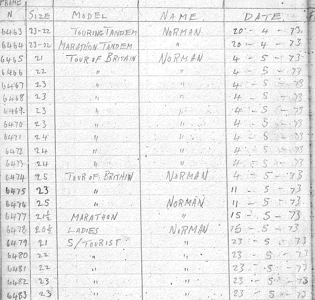 Jack Taylor Build Log, 1973, courtesy of Robert Freeman Flickr