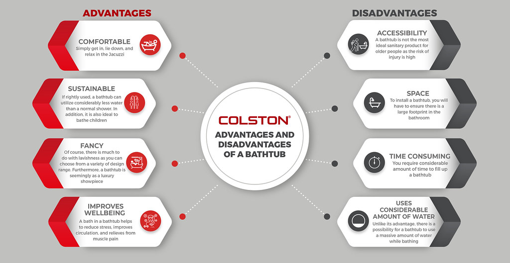 Advantages And Disadvantages Of a Bathtub Most of us wish … Flickr