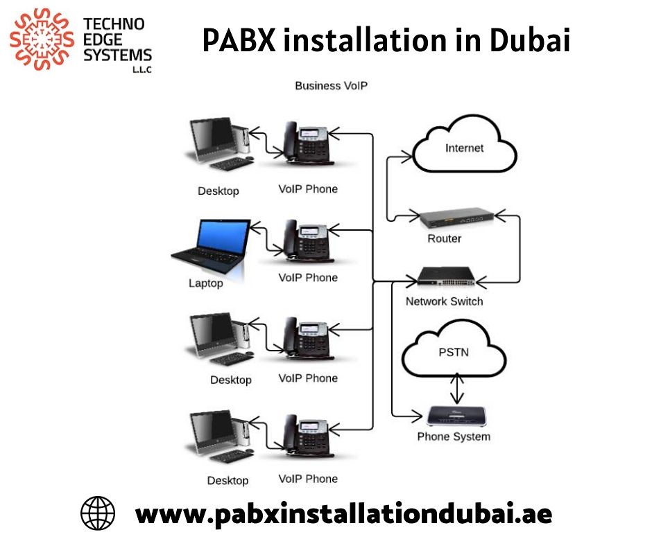 PABX Installation in Dubai Techno Edge Systems Techno Ed… Flickr