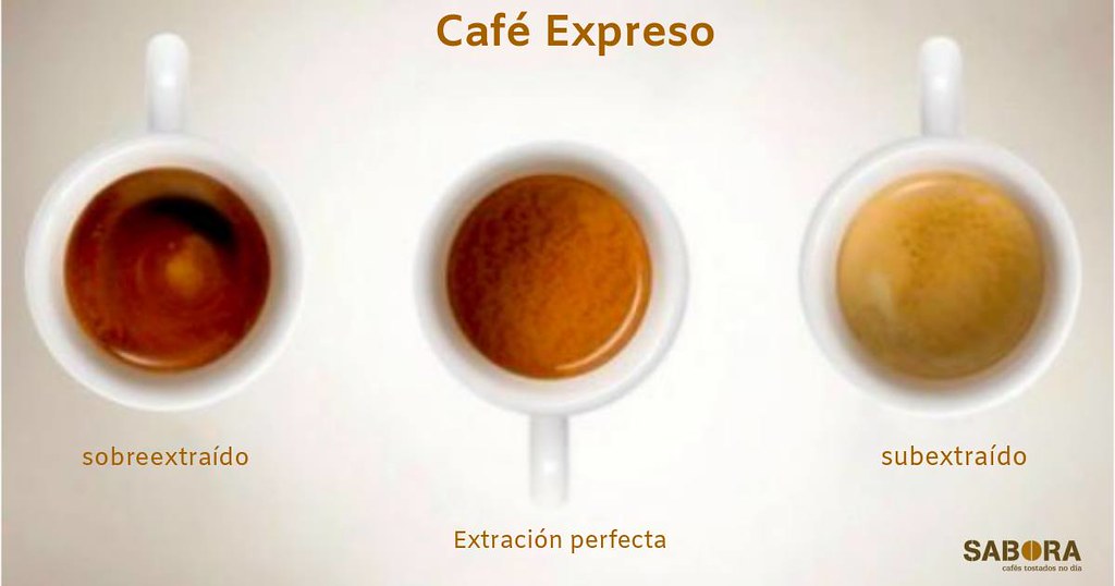 Qué es un expreso en el mundo del café SABORA Cafés Tostados no día