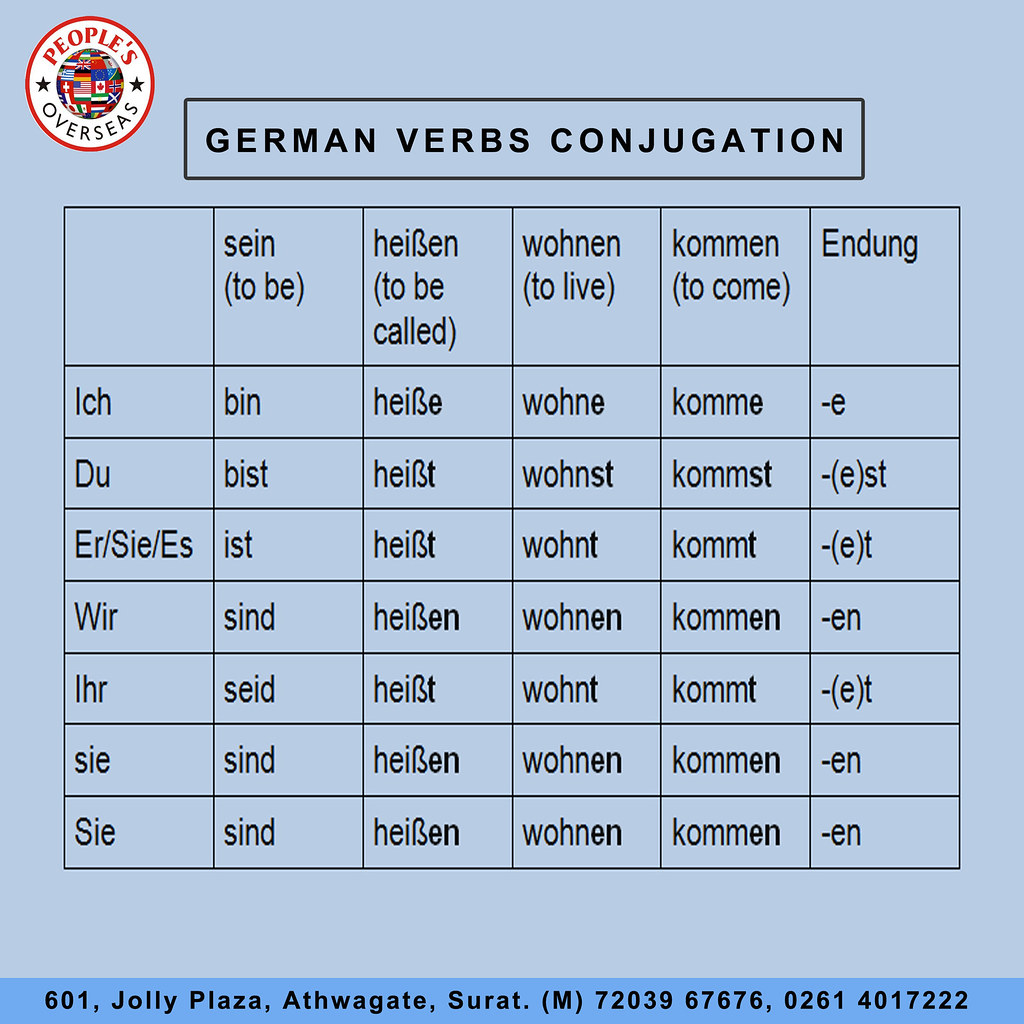 German Verbs Telegraph
