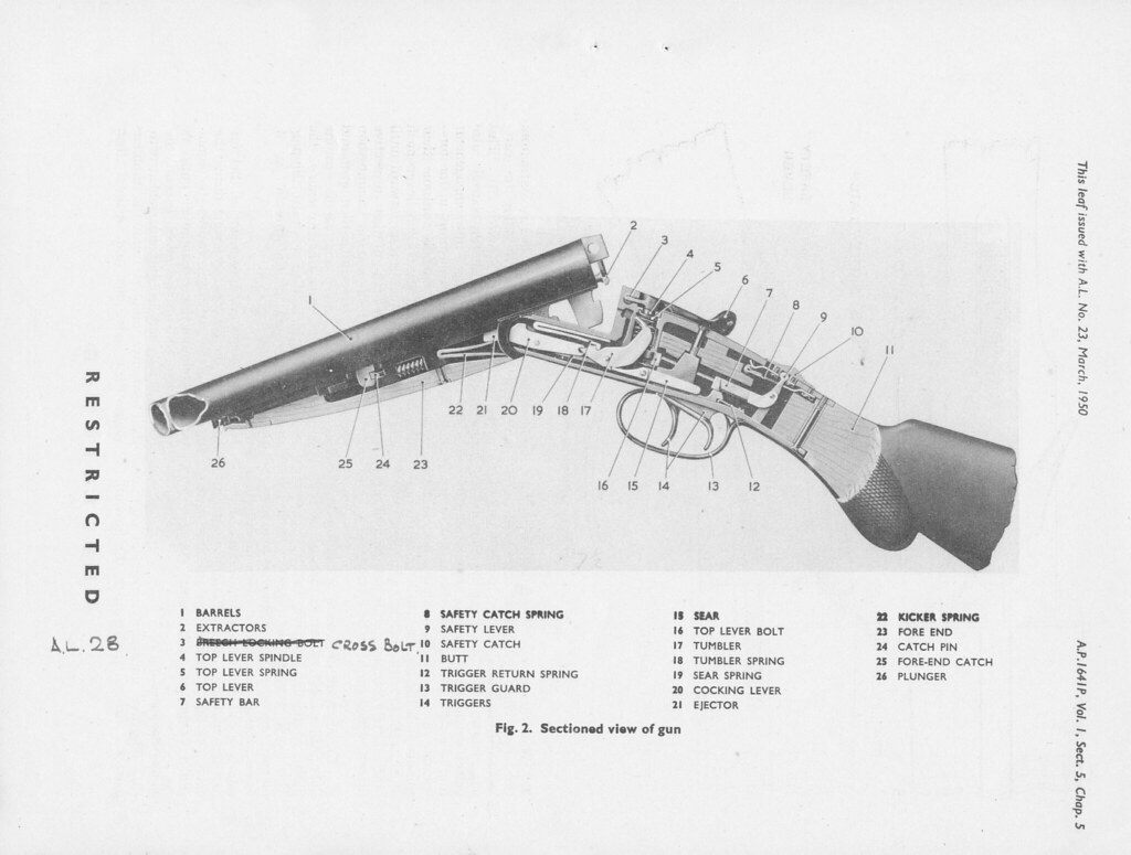 DoubleBarrel 12 Bore Shotgun Manual Flickr