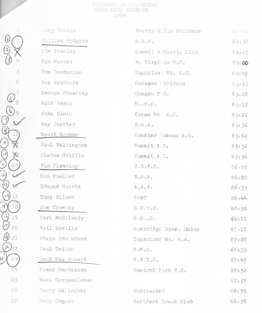 1975 Runner's World Nov 1975 Greater Boston Track Club … Flickr