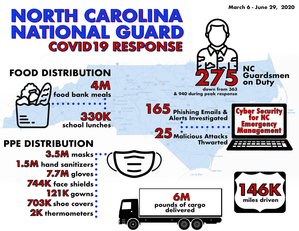 NC COVID response v6 North Carolina National Guard Flickr