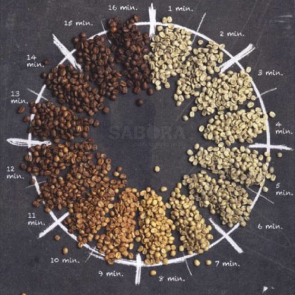 Cómo tostar café SABORA Cafés Tostados no día